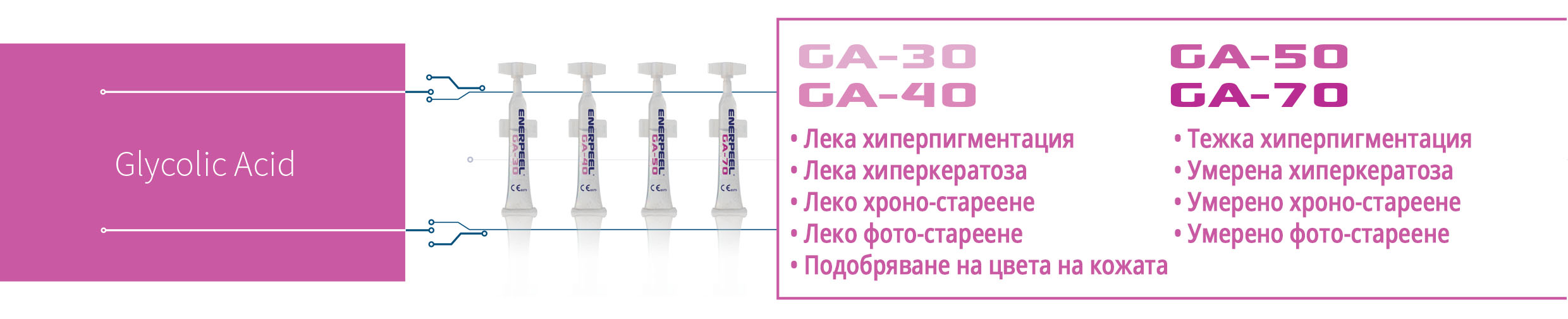 enerpeel product
