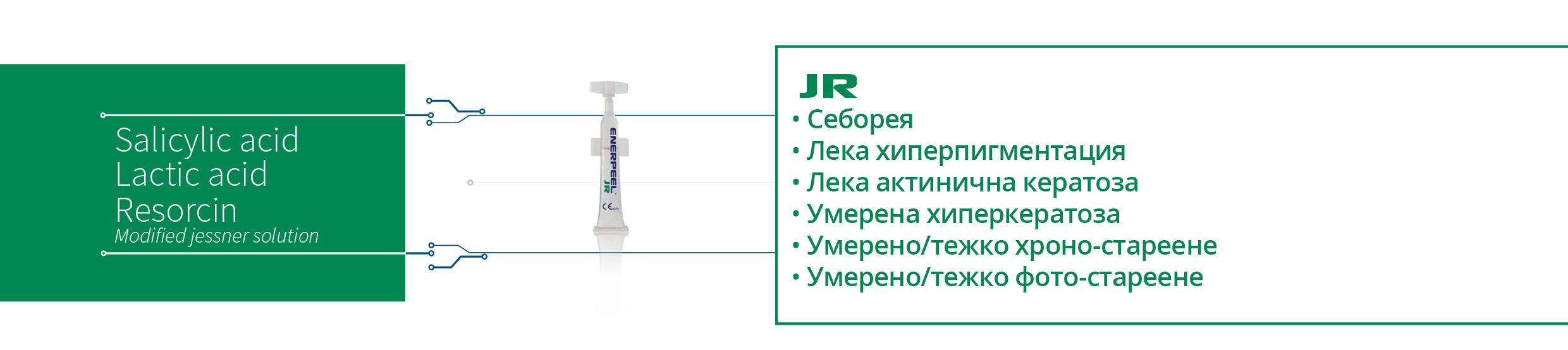 enerpeel product